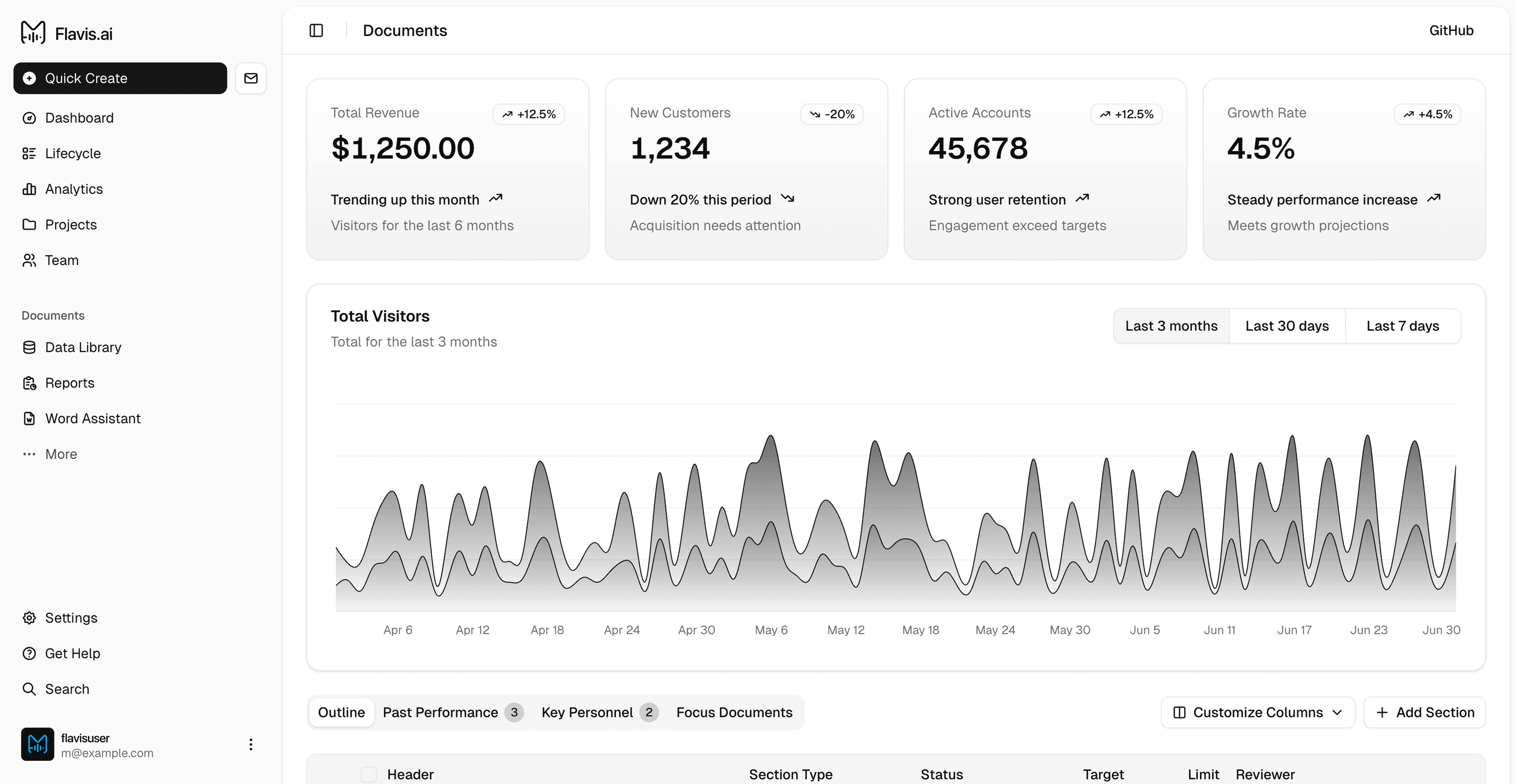 Demo 1 for agenforce template